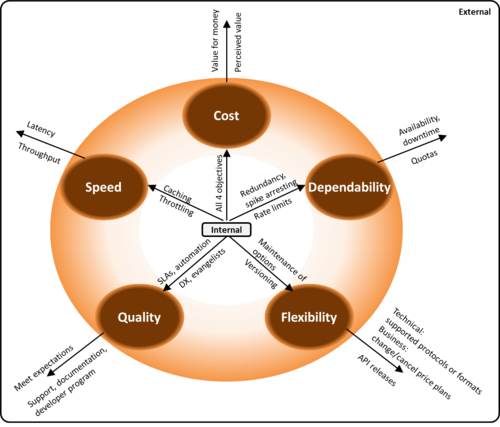 Slack Model