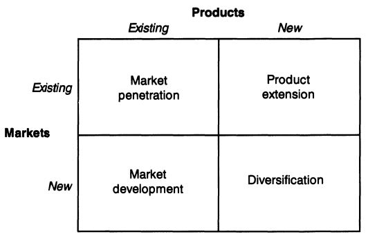 Ansoff Growth Matrix