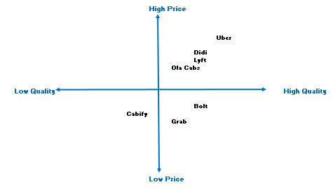 Marketing strategies of Uber: Perpetual Mapping