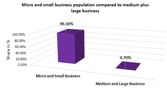 the impact of small business on the UK economy