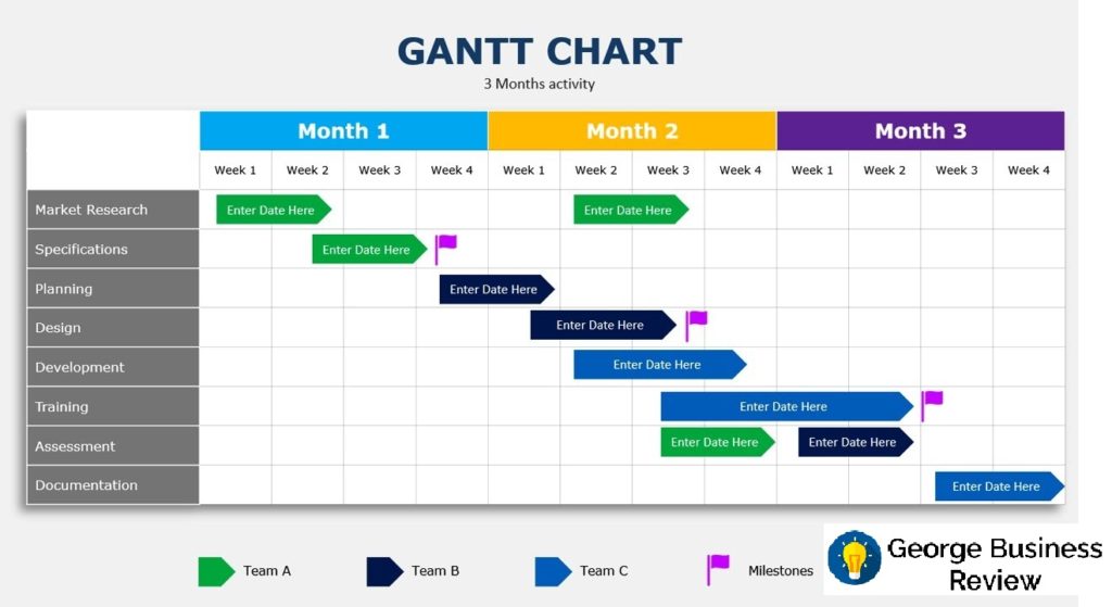 Gantt Chart- how to manage a project