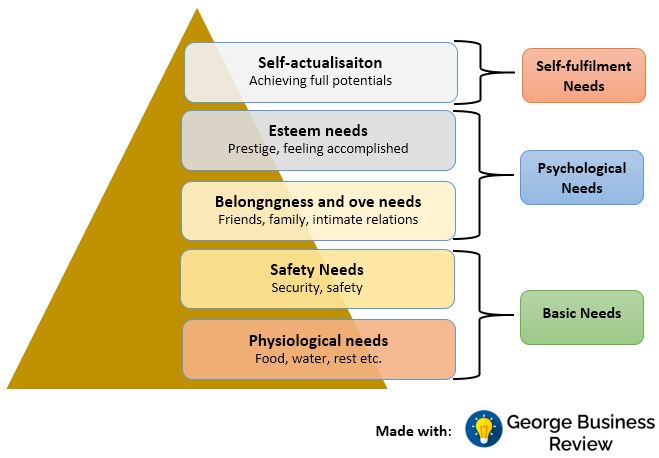 diamant Gemengd Gorgelen Organizational Behavior models on Dr. Martens - George Business Review