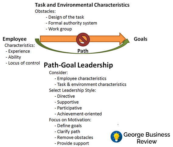 path-goal theory of leadership