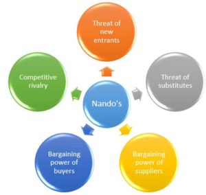 nando's business plan pdf