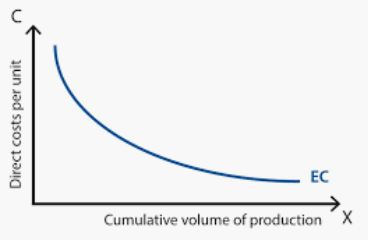 literature review of microsoft company