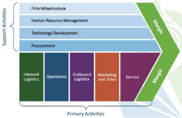 literature review of microsoft company