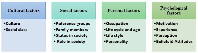 hospitality consumer behaviour and insight assignment