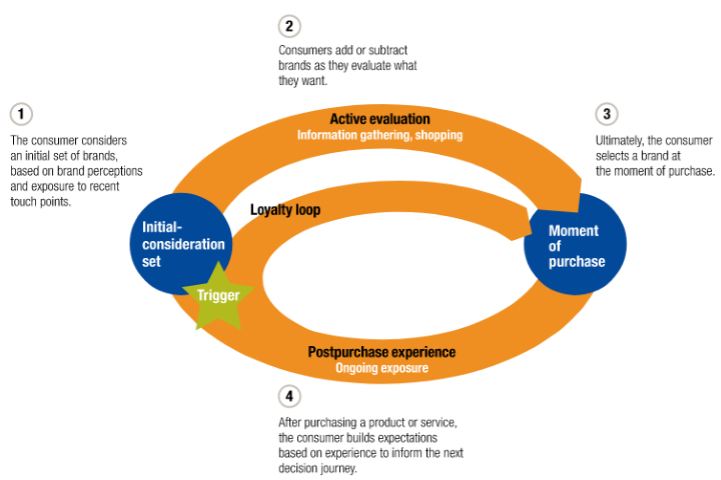 hospitality consumer behaviour and insight assignment