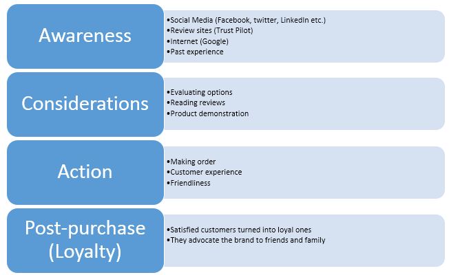 hospitality consumer behaviour and insight assignment