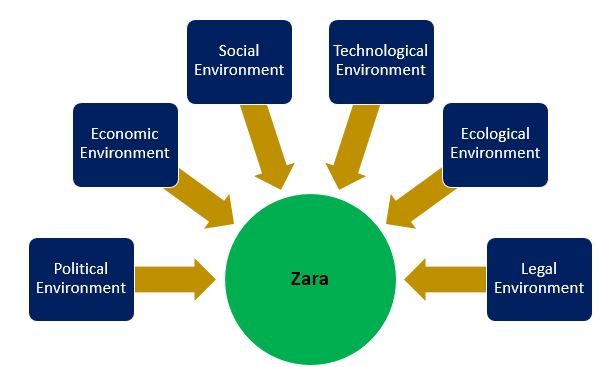 a case study on zara's digital transformation