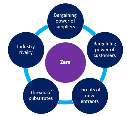 a case study on zara's digital transformation